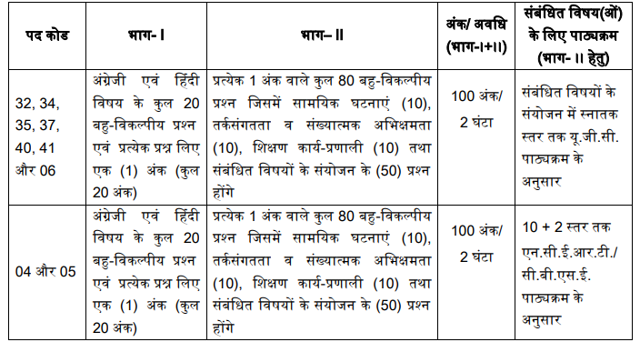 AEES Primary Teacher Result 2024 & TGT Cut off Marks & Merit List