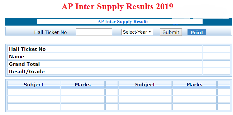 AP Inter vocational result