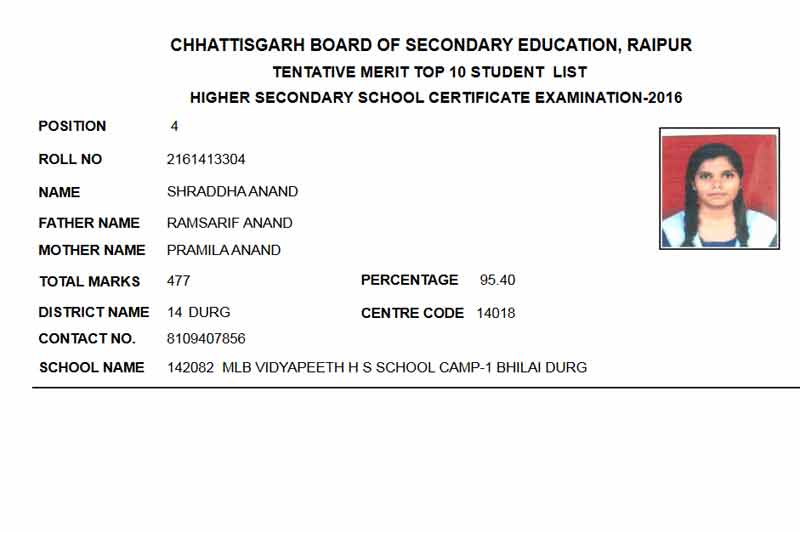 CG Board 12th Class Result 2023 Name Wise