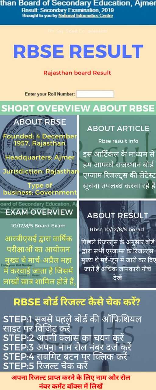 RBSE Supplementary Result 2024 , Rajasthan Board 12th Supplementary