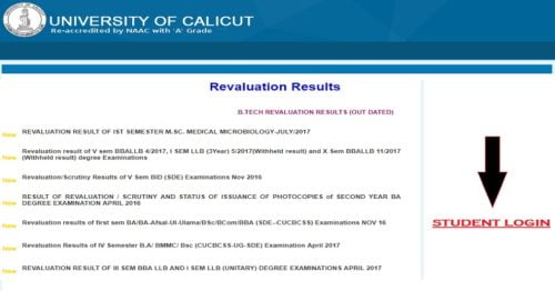 Calicut University Revaluation Results 2020
