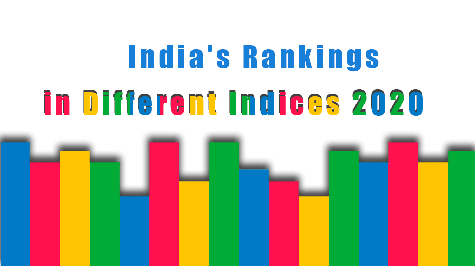 India’s Rank in Various Index 2020