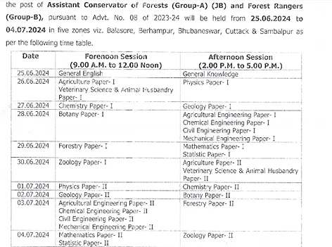 OPSC ACF Admit Card