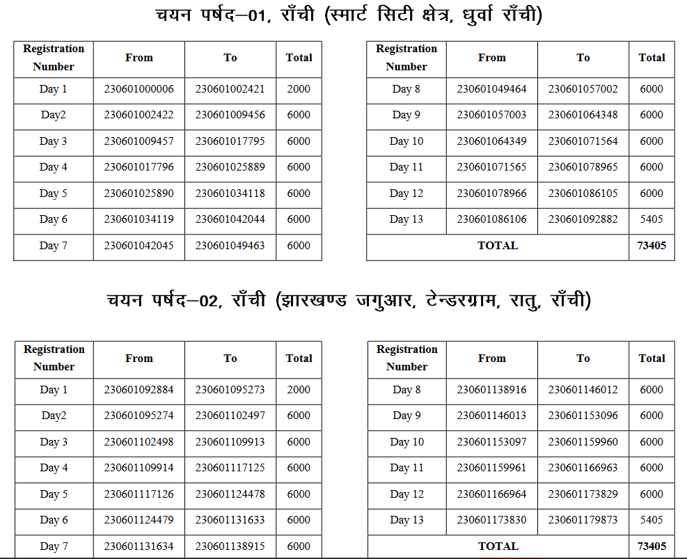 JSSC Excise Constable Physical Admit Card